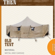 Then and Now Camping Gear Infographic Thumbnail