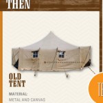 Then and Now Camping Gear Infographic